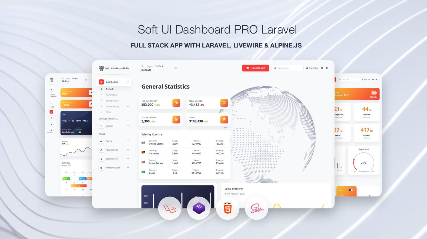 Meet The Ultimate Laravel App Building Machine Soft Ui Dashboard Pro 9817