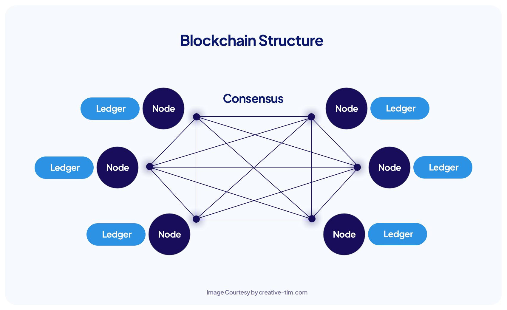 Blockchain Of A Comprehensive Guide To The Future Of Internet Technology