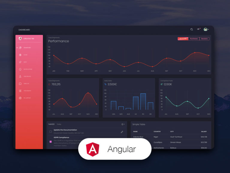 10+ free React & Angular themes and plugins you must have