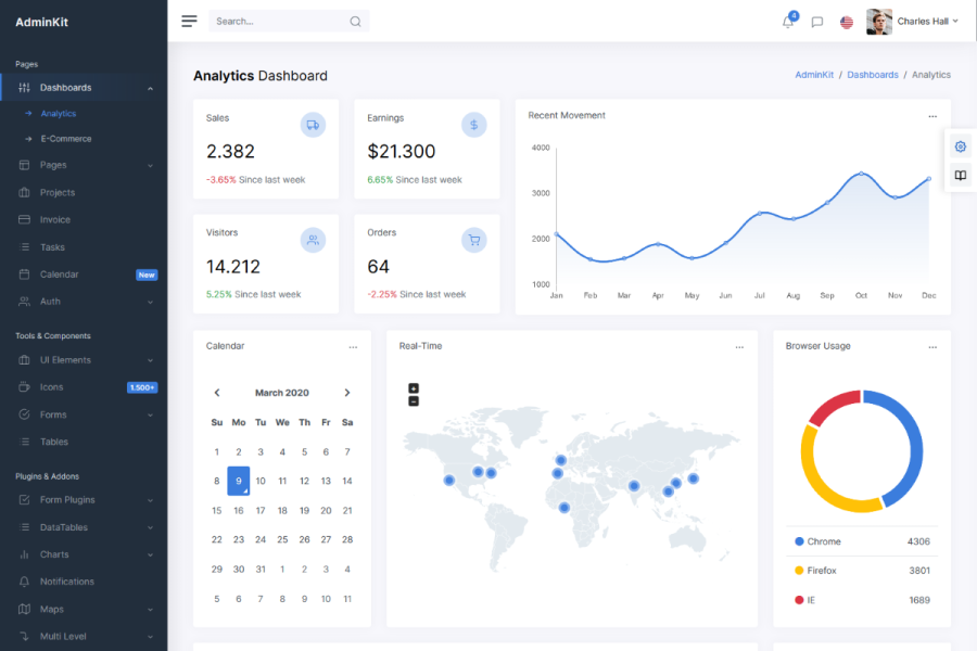 30+ Open-Source and Free Dashboard Templates