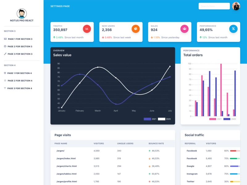 Notus Admin Dashboard Page image