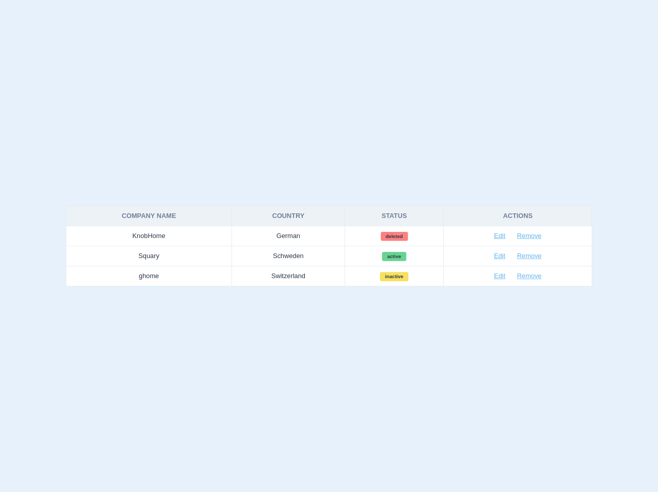 Responsive Table