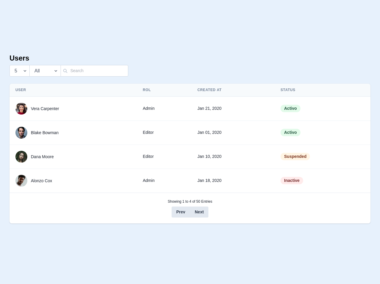 Table Responsive with Filters