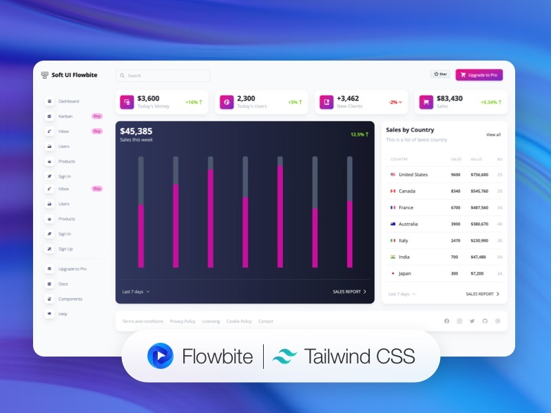 Soft UI Dashboard Flowbite image